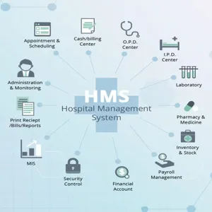 Hospital Management System Modules