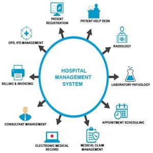 Hospital Management