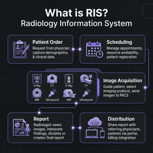 Ris Radiology Guide